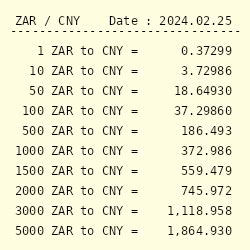 1250 yuan|Xe Currency Converter .